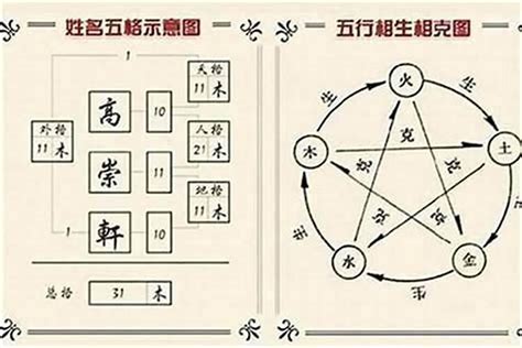 三才配置 重要|三才（姓名学术语）